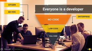 11
Everyone is a developer
Picture credit: https://www.freepik.com/
NO-CODE
LOW-CODE
FULL-CODE
CITIZEN
AD-HOC
ENTERPRISE
 