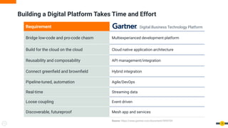 Requirement A
Bridge low-code and pro-code chasm Multiexperianced development platform
Build for the cloud on the cloud Cloud native application architecture
Reusability and composability API management/integration
Connect greenﬁeld and brownﬁeld Hybrid integration
Pipeline-tuned, automation Agile/DevOps
Real-time Streaming data
Loose coupling Event driven
Discoverable, futureproof Mesh app and services
13
Building a Digital Platform Takes Time and Effort
Source: https://www.gartner.com/document/3999709
Digital Business Technology Platform
 
