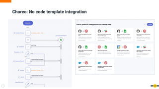 25
Choreo: No code template integration
 