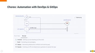 Choreo: Automation with DevOps & GitOps
27
 