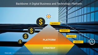 7
PLATFORM
iteration-1
iteration-2
iteration-3
iteration-n
STRATEGY
$
$
$
$
Backbone: A Digital Business and Technology Platform
Picture credit: https://pixabay.com/photos/architecture-modern-building-facade-1048092/
 