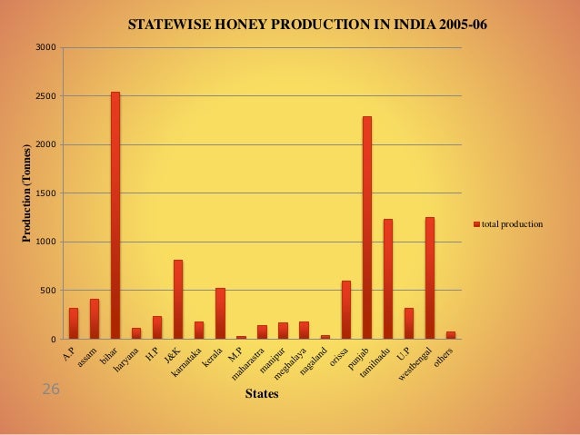 Honey business plan pdf picture