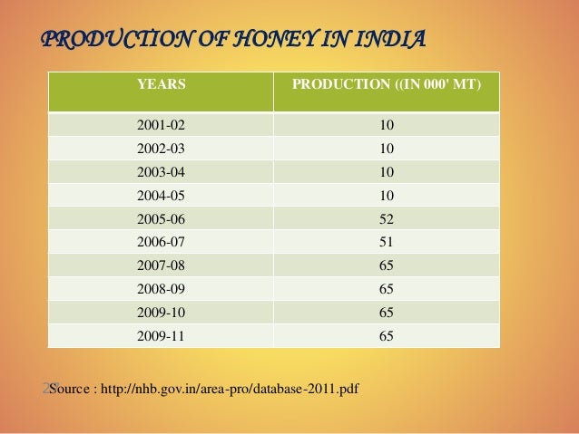 How to start honey business in india image