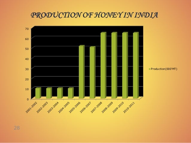 Sample of honey bee business plan picture