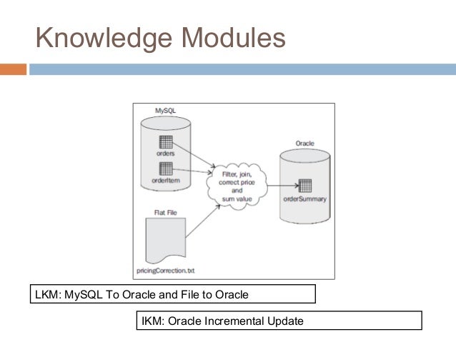 resource governor to control etl processes resource governor to control etl processes