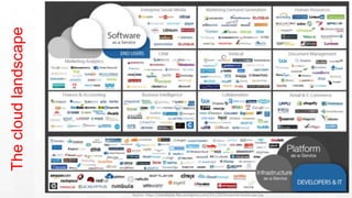 #CLOUDSEC
Thecloudlandscape
Source: https://steveblank.files.wordpress.com/2011/02/bessemercloudscape.jpg
 