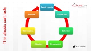 #CLOUDSEC
Theclassiccontracts Requirements
Evaluations
Selection
DeploymentAdoption
Optimisation
Renewal
 