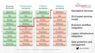 #CLOUDSEC
Standalone services
SLA based services
model
Business workflow
integration
Legacy infrastructure
integration
Data protection and
management
Source: https://www.simple-talk.com/iwritefor/articlefiles/cloud/2011/11/cloud-service-model.png
 