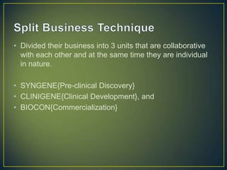• Divided their business into 3 units that are collaborative
with each other and at the same time they are individual
in nature.
• SYNGENE{Pre-clinical Discovery}
• CLINIGENE{Clinical Development}, and
• BIOCON{Commercialization}
 