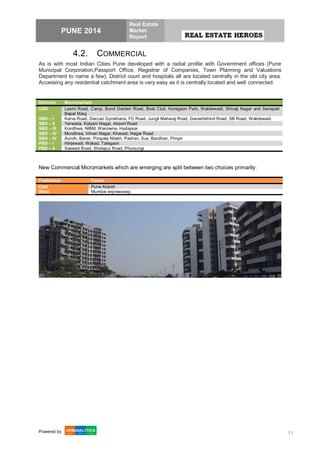 PUNE 2014
Real Estate
Market
Report
Powered by 11
4.2. COMMERCIAL
As is with most Indian Cities Pune developed with a radial profile with Government offices (Pune
Municipal Corporation,Passport Office, Registrar of Companies, Town Planning and Valuations
Department to name a few), District court and hospitals all are located centrally in the old city area.
Accessing any residential catchment area is very easy as it is centrally located and well connected.
Districts Micromarkets
CBD Laxmi Road, Camp, Bund Garden Road, Boat Club, Koregaon Park, Wakdewadi, Shivaji Nagar and Senapati
Bapat Marg
SBD – I Karve Road, Deccan Gymkhana, FC Road, Jungli Maharaj Road, Ganeshkhind Road, SB Road, Wakdewadi
SBD – II Yerwada, Kalyani Nagar, Airport Road
SBD – III Kondhwa, NIBM, Wanowrie, Hadapsar
SBD – IV Mundhwa, Viman Nagar, Kharadi, Nagar Road
SBD – IV Aundh, Baner, Pimpale Nilakh, Pashan, Sus, Bavdhan, Pimpri
PBD – I Hinjewadi, Wakad, Talegaon
PBD – II Saswad Road, Sholapur Road, Phursungi
New Commercial Micromarkets which are emerging are split between two choices primarily:
Preference Factor
East Pune Airport
West Mumbai expressway.
 