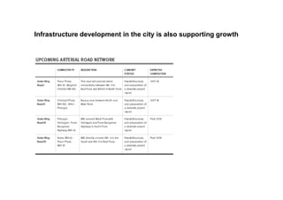 Infrastructure development in the city is also supporting growth
 