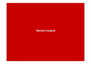 Market InsightsMarket Insights
 