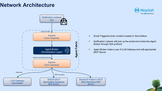 Network Architecture
Notification Listener
App
Ingress
Omni Gateway
Egress
Omni Getaway
Agent Broker
(Orchestration Layer)
LLM Gateway
(openaiGpt5)
SNOW MCP
(ServiceNow Operations
MCP Server)
MuleSoft Platform MCP
(Mule Operations MCP
Server)
Traffic to the External services
Reasoning
MCP Invocation
Inbound Traffic
Agent
Fabric
✓ Email Triggered when incident created in ServiceNow
✓ Notification Listener will pick up the email and invoke the Agent
Broker through A2A protocol
✓ Agent Broker make a use of LLM Gateway and call appropriate
MCP Server
Mule
Operations
Broker
 
