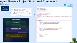 Agent Network Project Structure & Component
Quick Look
Project
Structure
 