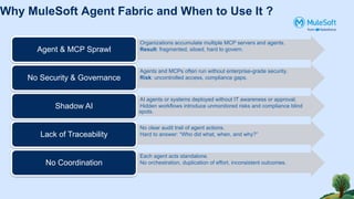 Why MuleSoft Agent Fabric and When to Use It ?
Organizations accumulate multiple MCP servers and agents.
Result: fragmented, siloed, hard to govern.
Agent & MCP Sprawl
Agents and MCPs often run without enterprise-grade security.
Risk: uncontrolled access, compliance gaps.
No Security & Governance
AI agents or systems deployed without IT awareness or approval.
Hidden workflows introduce unmonitored risks and compliance blind
spots.
Shadow AI
No clear audit trail of agent actions.
Hard to answer: “Who did what, when, and why?”
Lack of Traceability
Each agent acts standalone.
No orchestration, duplication of effort, inconsistent outcomes.
No Coordination
 