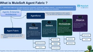 What is MuleSoft Agent Fabric ?
Agent Fabric helps you turn agent sprawl into a governed, coordinated, intelligent network — providing the infrastructure to
discover, orchestrate, govern, and observe agents across your enterprise.
🔍
Discover
C E N T R A L R E G I S T R Y
A central registry with automated
discovery where every agent and MCP
server — regardless of where it's built
— can be cataloged, discovered, and
reused.
Eliminates duplication · Compose from
existing assets
🛡️
Govern
E N T E R P R I S E G U A R D R A I L S
Enterprise-grade guardrails ensuring
every agent, MCP server, and LLM
interaction is secure, compliant, and
cost-controlled so teams can innovate
with confidence.
Security · Compliance · Cost Control
⚙️
Orchestrate
G U I D E D D E T E R M I N I S M
Coordination of agents and tools
across ecosystems with guided
determinism, so multi-step processes
run smoothly and every agent delivers
reliable outcomes.
Multi-vendor · Cross-platform · Reliable
📊
Observe
E N D - T O - E N D V I S I B I L I T Y
End-to-end visibility into how agents
make decisions and perform, turning
black-box AI into transparent,
accountable systems.
Decisions · Performance · Accountability
Together, these four capabilities transform disconnected agents and MCP servers into a unified, trusted, high-performing digital workforce.
Build and deploy Salesforce-native agents
for use within the Salesforce ecosystem.
Agentforce
The agent control plane for managing
and governing agents across any
platform
Agent Fabric
Agentic Enterprise
Architecture
Registry (Exchange)
Scanners
Agent Broker
Agent Network
Agent Visualizer
Monitor
Omni Gateway
Governance
Strategies
Cost Management
 