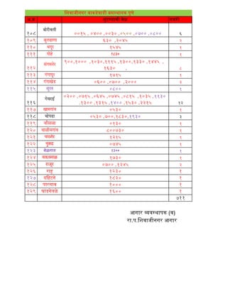 PUNE BUSES MSRTC TIME TABLE LAL PARI ORDINARY BUSES PDF | PDF