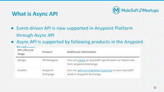 Pune_MuleSoft_Meetup_Async_API_Dwl_Library.pptx