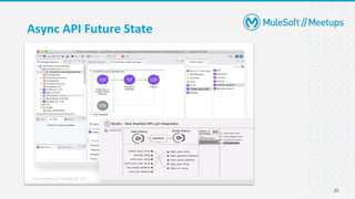 Pune_MuleSoft_Meetup_Async_API_Dwl_Library.pptx