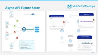 Pune_MuleSoft_Meetup_Async_API_Dwl_Library.pptx