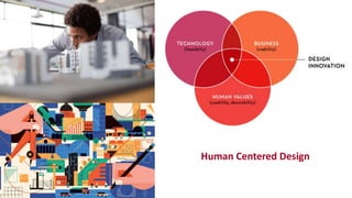 Human Centered Design
 