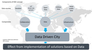 Data Driven City
Collaboration Data Infrastructure
Geodata
IoT
Smart city
sensors
Open
Data
Utilities
Data
www
public
data
Effect from implementation of solutions based on Data
Components of DDC concept
Data sources
Components
Inspired in PWC Russia definition
DDC concept
 