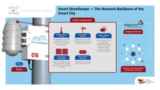 Smart Streetlamps — The Network Backbone of the
Smart City
 