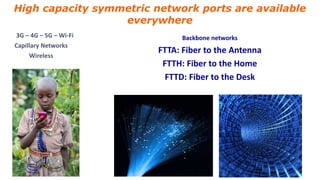 High capacity symmetric network ports are available
everywhere
3G – 4G – 5G – Wi-Fi
Capillary Networks
Wireless
Backbone networks
FTTA: Fiber to the Antenna
FTTH: Fiber to the Home
FTTD: Fiber to the Desk
 