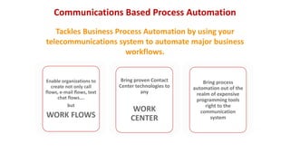 Tackles Business Process Automation by using your
telecommunications system to automate major business
workflows.
Communications Based Process Automation
Enable organizations to
create not only call
flows, e-mail flows, text
chat flows….
but
WORK FLOWS
Bring proven Contact
Center technologies to
any
WORK
CENTER
Bring process
automation out of the
realm of expensive
programming tools
right to the
communication
system
 