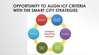 OPPORTUNITY TO ALIGN ICF CRITERIA
WITH THE SMART CITY STRATEGIES
 