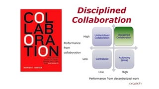Disciplined
Collaboration
Undisciplined
Collaboration
Disciplined
Collaboration
Centralized
Autonomy
(silos)
Performance from decentralized work
Performance
from
collaboration
Low
Low
High
High
 