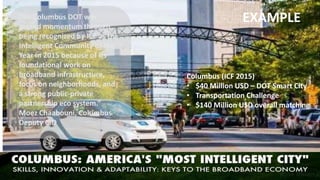 Columbus (ICF 2015)
• $40 Million USD – DOT Smart City
• Transportation Challenge
• $140 Million USD overall matching
The Columbus DOT win
gained momentum through
being recognized by ICF as the
Intelligent Community of the
Year in 2015 because of its
foundational work on
broadband infrastructure,
focus on neighborhoods, and
a strong public-private
partnership eco system.”
Moez Chaabouni, Columbus
Deputy CIO
EXAMPLE
 