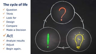 The cycle of life
✓ Question
✓ Think
✓ Look for
✓ Design
✓ Compare
✓ Made a Decision
✓Act
✓ Analyze results
✓ Adjust
✓ Begin again.
 