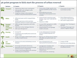 36 point program to kick start the process of urban renewal
Sectors 1-2 years 2-3 years > 3 years
▪ Increase FSI
▪ Computerize and simplify land records and
usage change
▪ In-situ redevelopment of tenable
slums by collaborating with civil
society
Housing
▪ Differential water tariffs, Energy & Water
Audits
▪ SCADA (supervisory control and data
acquisition system) to monitor water plants
▪ Universal water metering to plug
leakage, using ‘smart’ tools like GIS
images
▪ Reduction in NRW
▪ District Metering Access in
5 most water starved wards
▪ 24X7 water Supply Scheme
Water
▪ Augment bus fleet via pvt. participation
▪ Extended BRT with Intelligent traffic
management system:
▪ Congestion charge to discourage pvt.
transport using automated payment system
▪ Construction of High capacity mass
transport (HCMTR) corridor around
CBD
▪ Road widening across key
intersections and proposed metro
corridors
▪ Construction of metro along
2 prioritized corridors
Transport
▪ Bring in technology enabled health workers
to deliver health services
▪ Beef up core infrastructure to deliver
affordable and quality health care
services
Health
▪ Conserve core areas and develop as tourist
hotspots
▪ Ease of doing business and
improvement of investment climate
▪ Creation of CBD
▪ Riverfront across Mula-Mutha
Job
creation
▪ Encourage participative democracy
▪ Rationalize bureaucratic processes through
business process re-engineering
▪ Create a central data platform for real time
monitoring and coordination
▪ Leverage tech. for better inter-
departmental coordination
▪ Application of e-governance and
m-governance
▪ Smart solutions for monitoring
▪ Setting of sustainable citizen
consultation process
Governance
▪ 100% coverage of population with toilet
facilities
▪ 100% Door to Door Garbage Collection
▪ C&D waste Management
▪ Increase MSW segregation to 100%
▪ 100% processing of waste
▪ Implementation of zero garbage
model to all wards
Sewage/
SWM/
sanitation/
SWD
▪ Achieving “Zero” Discharge in
the River
▪ Recycling of Sewerage to be
used for Irrigation Purpose
 