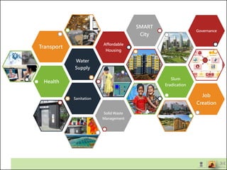Health
Water
Supply
Transport
Affordable
Housing
SMART
City
Slum
Eradication
Sanitation
Job
Creation
Governance
Solid Waste
Management
 