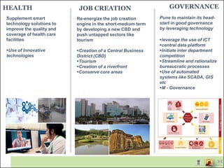 HEALTH JOB CREATION GOVERNANCE
Supplement smart
technology solutions to
improve the quality and
coverage of health care
facilities
Use of Innovative
technologies
Re-energize the job creation
engine in the short-medium term
by developing a new CBD and
push untapped sectors like
tourism
Creation of a Central Business
District (CBD)
Tourism
Creation of a riverfront
Conserve core areas
Pune to maintain its head-
start in good governance
by leveraging technology
leverage the use of ICT
central data platform
Initiate inter department
competition
Streamline and rationalize
bureaucratic processes
Use of automated
systems like SCADA, GIS
etc
M - Governance
 