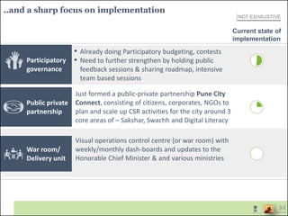 ..and a sharp focus on implementation
Current state of
implementation
Public private
partnership
Just formed a public-private partnership Pune City
Connect, consisting of citizens, corporates, NGOs to
plan and scale up CSR activities for the city around 3
core areas of – Sakshar, Swachh and Digital Literacy
War room/
Delivery unit
Visual operations control centre (or war room) with
weekly/monthly dash-boards and updates to the
Honorable Chief Minister & and various ministries
▪ Already doing Participatory budgeting, contests
▪ Need to further strengthen by holding public
feedback sessions & sharing roadmap, intensive
team based sessions
Participatory
governance
NOT EXHAUSTIVE
 