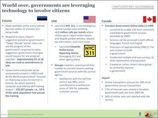 ▪ Online transactions account for 30% of all
government service transactions
▪ 71% of Internet users visited a Canadian
government web site from 2005-06
▪ 94% of online users are satisfied with the
service
World over, governments are leveraging
technology to involve citizens
USAUSA CanadaEstonia
▪ Make available online every cabinet
decision within 15 minutes of it
being made
▪ Respond to every citizen’s
suggestion posted on government’s
“Today I Decide” portal. Users can
see the progress of the
government’s response to every
suggestion; government must give
sound reasons for any proposal
rejected – Approximately 5% of all
ideas are used as amendments to
bills
▪ Government and private sector
announced a project in 2001 (Look
@ the World project) which focused
on improving access to Internet in
Estonia, for which started a
computer and internet skill training
project – 102,697 people, i.e., 10 %
of the adult population had passed
the training
▪ Launched NYC 311, a non-emergency
central number now receiving
>1.2 million calls per month where
citizens go to report street repairs
and illegally parked vehicles, request
tax information, and much more
– Launched Citywide
Performance
Reporting Online
(leveraging 311 and
other agency data)
▪ Georgia created a universal toll-free
number to connect citizens seeking
government services with the correct
agency
– Satisfaction with the toll free
service was 98%, and it
contributed to a satisfaction
score of 76% for statewide
customer service
▪ Canada’s Government Online (GOL) in 1999
– Launched to enable 130 most commonly
used federal government services
(available by 2005)
– Services can be accessed in both official
languages: French and English
– Provisions of approximately CAN$ 2.7 bn
over 6 years to build
e-government
– Conducted multiple end-user surveys, to
drive optimization of proposition
– Created an online citizen’s focus group
to constantly improve
e-government
Impact
PARTICIPATORY GOVERNANCE
Source: Press search, web search, team analysis
 