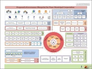 E-GOVERNANCE
 