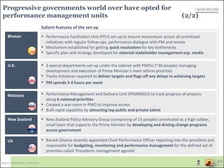 Progressive governments world over have opted for
performance management units (2/2)
New Zealand ▪ New Zealand Policy Advisory Group (comprising of 15 people) constituted as a high caliber,
small team that supports the Prime Minister by developing and driving change programs
across government
US ▪ Barack Obama recently appointed Chief Performance Officer reporting into the president and
responsible for budgeting, monitoring and performance management for the defined set of
priorities called ‘Presidents management agenda’
Malaysia ▪ Performance Management and Delivery Unit (PEMANDU) to track progress of projects
along 6 national priorities
▪ Created a war-room in PMO to improve access
▪ Built rapid capability by attracting top public and private talent
U.K. ▪ 3 special departments set-up under the cabinet with PMDU (~30 people) managing
development and execution of Prime Minister’s main reform priorities
▪ Tracks initiatives required to deliver targets and flags off any delays in achieving targets
▪ PM spends 3-4 hours per week
Bhutan ▪ Performance Facilitation Unit (PFU) set-up to ensure momentum across all prioritized
initiatives with regular follow-ups, performance dialogue with PM and review
▪ Mechanism established for getting quick resolutions for key bottlenecks
▪ Specific plan and strategy developed for external stakeholder management esp. media
Salient features of the set-up
WAR ROOM
Source: Web-sites; interviews
 