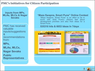 PMC’s Initiatives for Citizen Participation
Inputs from MPs,
MLAs, MLCs & Nagar
Sevaks
PMC has received
valuable
inputs/suggestions
&
recommendations
from:
MPs,
MLAs, MLCs,
Nagar Sevaks
Public
Representatives
“Maza Swapna, Smart Pune” Online Contest
“Maza Swapna, Smart Pune” is an effort to be in
touch with what Pune’s citizens feel about
development priorities and also their ideas for a
Smart Pune.
535310 hits & 6653 Ideas In 7days
 