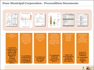 Audit of
accounts for FY
12-13.
Local Fund
Authority & AG
Audit of India
(Indian Audit
and Accounts
Department,
Office of
Principal
Accountant
General) – FY
2012-13
Percentage
contribution of
tax revenue, fees
and user charges,
rents and other
internal revenue
sources.
% contribution
of total internal
revenue to the
ULB Budgeted
receipts 86.84%
Percentage of
establishment
and maintenance
cost of water
supply.
% of O&M cost
met through
user charges
91.76%
Percentage
contribution of
internal revenue
sources (self
generated) used
for capital works
during FY 2014-
15
% contribution
of internal
revenue for
capital works is
38.97%
Percentage of
City-level
JnNURM
Reforms
achieved.
All the ULB
level Mandatory
& Optional
Reforms has
been achieved
Percentage of
completion of
Projects
sanctioned upto
March, 2012
under JnNURM.
9 out of 11
projects are
completed
% of JnNURM
projects
completed
>80%
Pune Municipal Corporation - Precondition Documents
 