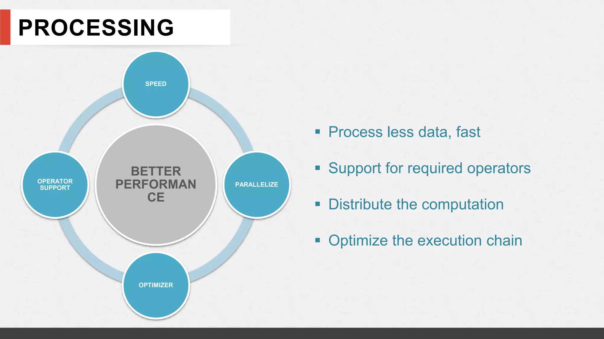 PROCESSING
BETTER
PERFORMAN
CE
SPEED
PARALLELIZE
OPTIMIZER
OPERATOR
SUPPORT
 Process less data, fast
 Support for required operators
 Distribute the computation
 Optimize the execution chain
 