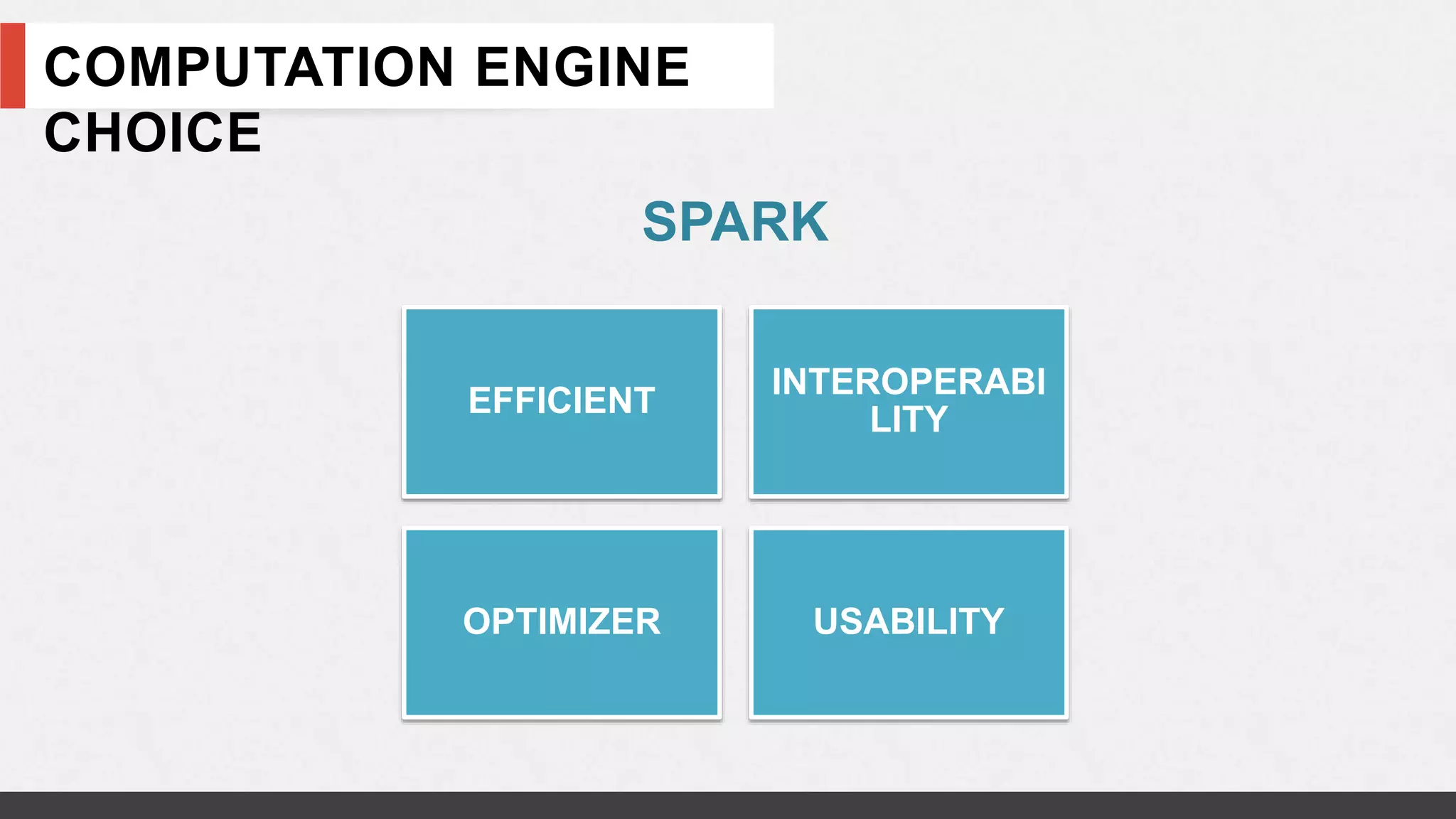 COMPUTATION ENGINE
CHOICE
SPARK
EFFICIENT
INTEROPERABI
LITY
OPTIMIZER USABILITY
 