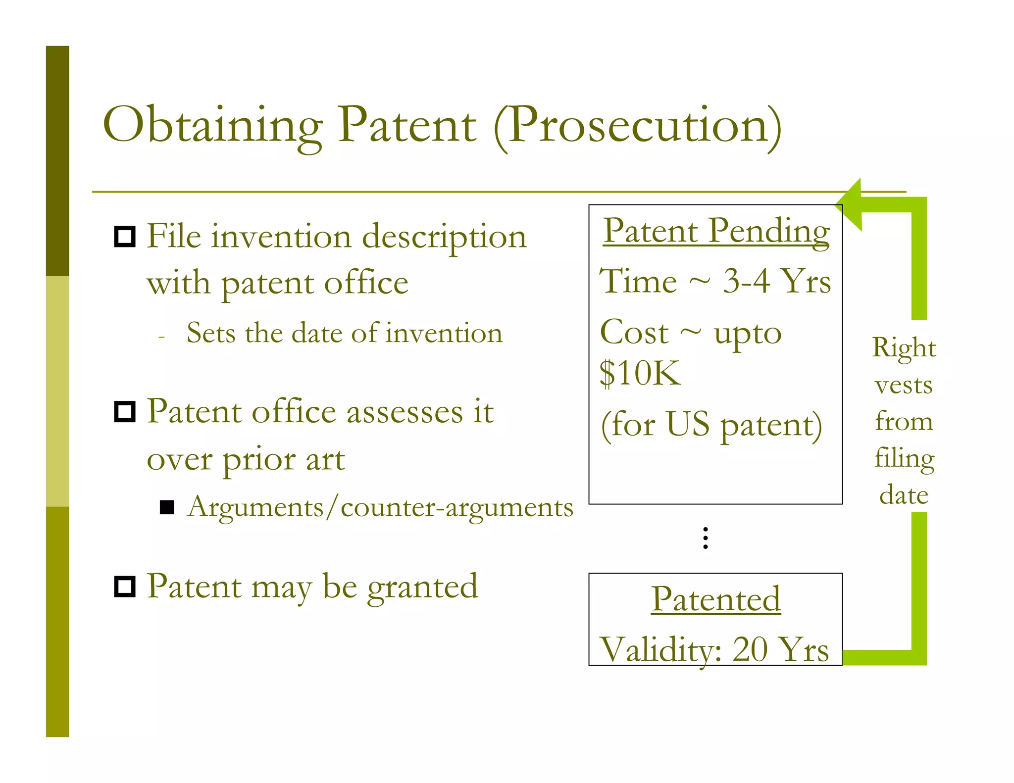 Obtaining Patent (Prosecution)
 File invention description         Patent Pending
 with patent office                 Time ~ 3-4 Yrs
  -   Sets the date of invention    Cost ~ upto        Right
                                    $10K               vests
 Patent office assesses it          (for US patent)    from
 over prior art                                        filing
      Arguments/counter-arguments                       date




                                        …
 Patent may be granted                 Patented
                                    Validity: 20 Yrs
 