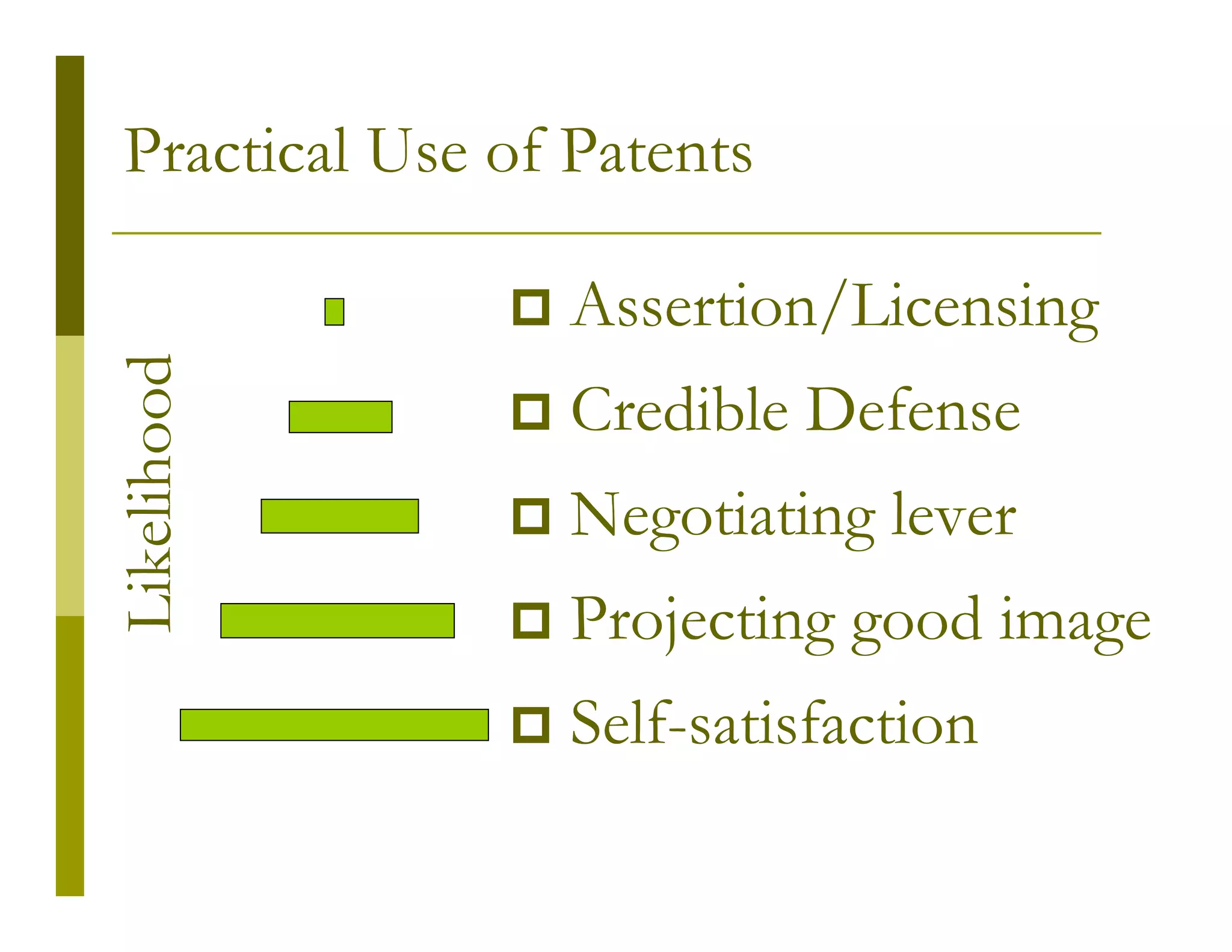 Practical Use of Patents

                 Assertion/Licensing
Likelihood


                 Credible Defense
                 Negotiating lever
                 Projecting good image
                 Self-satisfaction
 