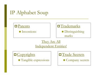 IP Alphabet Soup

   Patents                     Trademarks
     Inventions                   Distinguishing
                                  marks
                   They Are All
               Independent Entities!

  Copyrights                    Trade Secrets
    Tangible expressions           Company secrets
 