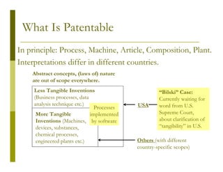 What Is Patentable
In principle: Process, Machine, Article, Composition, Plant.
Interpretations differ in different countries.
    Abstract concepts, (laws of) nature
    are out of scope everywhere.
     Less Tangible Inventions                          “Bilski” Case:
     (Business processes, data                         Currently waiting for
     analysis technique etc.)                USA       word from U.S.
                                 Processes
      More Tangible            implemented             Supreme Court,
      Inventions (Machines, by software                about clarification of
      devices, substances,                             “tangibility” in U.S.
      chemical processes,
      engineered plants etc.)                Others (with different
                                             country-specific scopes)
 