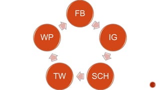 FB
IG
SCHTW
WP
 