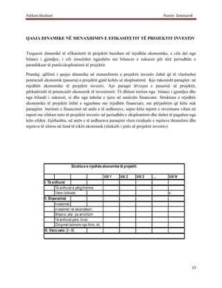 Fatlum Hashani                                                                Punim Seminarik




QASJA DINAMIKE NË MENAXHIMIN E EFIKASITETIT TË PROJEKTIT INVESTIV


Treguesit dinamikë të efikasitetit të projektit bazohen në rrjedhën ekonomike, e cila del nga
bilanci i gjendjes, i cili simulohet ngjashëm me bilancin e suksesit për tërë periudhën e
parashikuar të punës/eksploatimit të projektit.

Prandaj, qëllimi i qasjes dinamike në menaxhimin e projektit investiv është që të vlerësohet
potenciali ekonomik (pasuria) e projektit gjatë kohës së eksploatimit. Kjo zakonisht paraqitet në
rrjedhën ekonomike të projektit investiv. Ajo paraqet lëvizjen e pasurisë së projektit,
përkatësisht të potencialit ekonomik të investitorit. Të dhënat mirren nga bilanci i gjendjes dhe
nga bilandi i suksesit, si dhe nga tabelat e tjera në analizën financiare. Struktura e rrjedhës
ekonomike të projektit është e ngjashme me rrjedhën financiare, me përjashtim që këtu nuk
paraqiten burimet e financimit në anën e të ardhurave, sepse këtu mjetet e investuara vihen në
raport me efektet neto të projektit investiv në periudhën e eksploatimit dhe duhet të paguhen nga
këto efekte. Gjithashtu, në anën e të ardhurave paraqitet vlera riziduale e mjeteve themelore dhe
mjeteve të xhiros në fund të ciklit ekonomik (shekulli i jetës së projektit investiv)




                                                                                              17
 